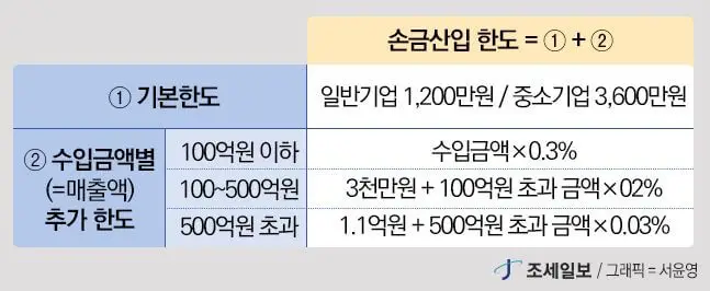 개인 택시 부가가치세 납부 방법 및 7가지 자주묻는질문 정리