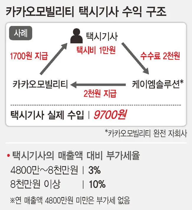 개인 택시 부가가치세 납부 방법 및 7가지 자주묻는질문 정리