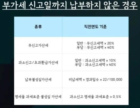 부가세 예정고지 / 예정신고 설명 - 1기 확정 신고 시 2기 세금은?