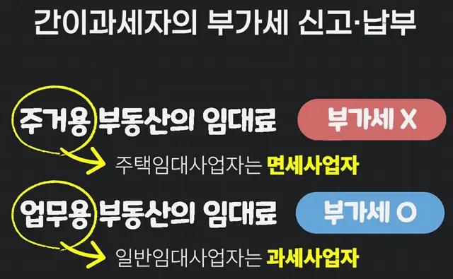 월세 부가가치세 간이과세자의 부가세 신고 납부 방법