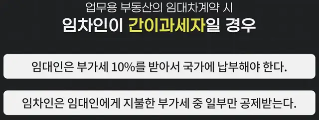 업무용 부동산의 임대차 계약 시 임차인이 간이과세자일 경우