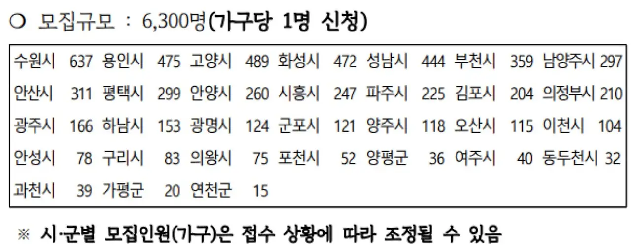 경기도청년노동자통장 내용
