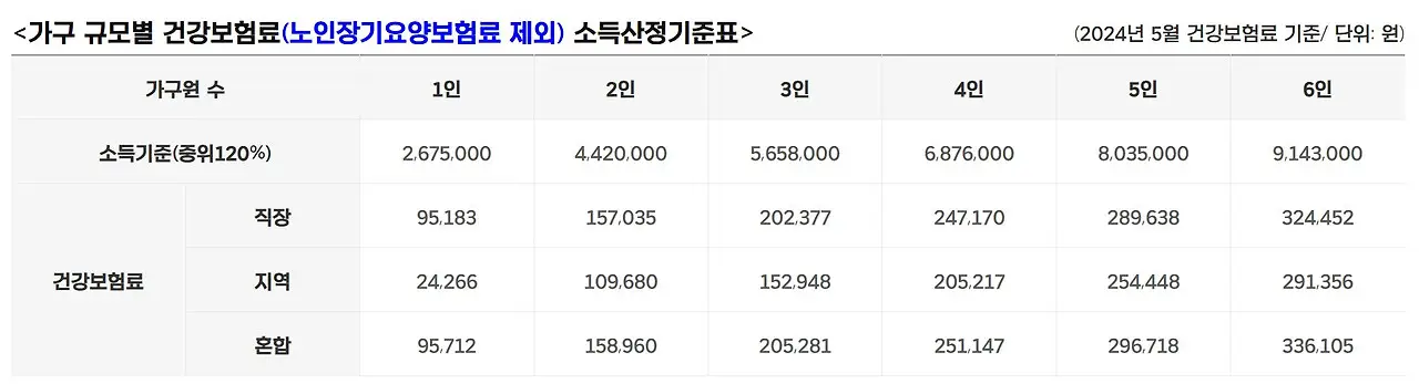 경기도 청년 노동자 통장 신청
