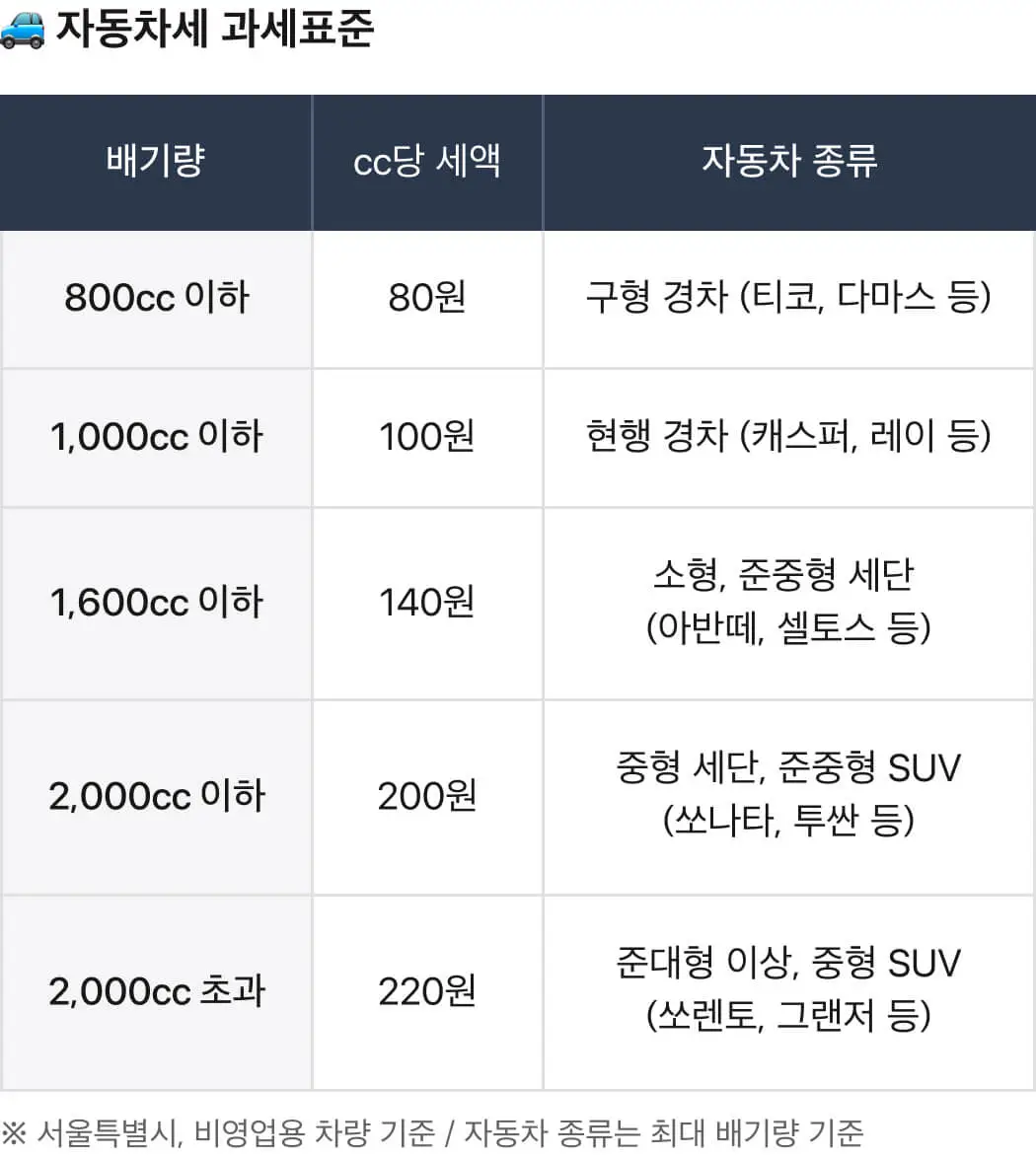 자동차세 과세표준