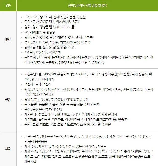2024 문화누리카드 사용처 (2)
