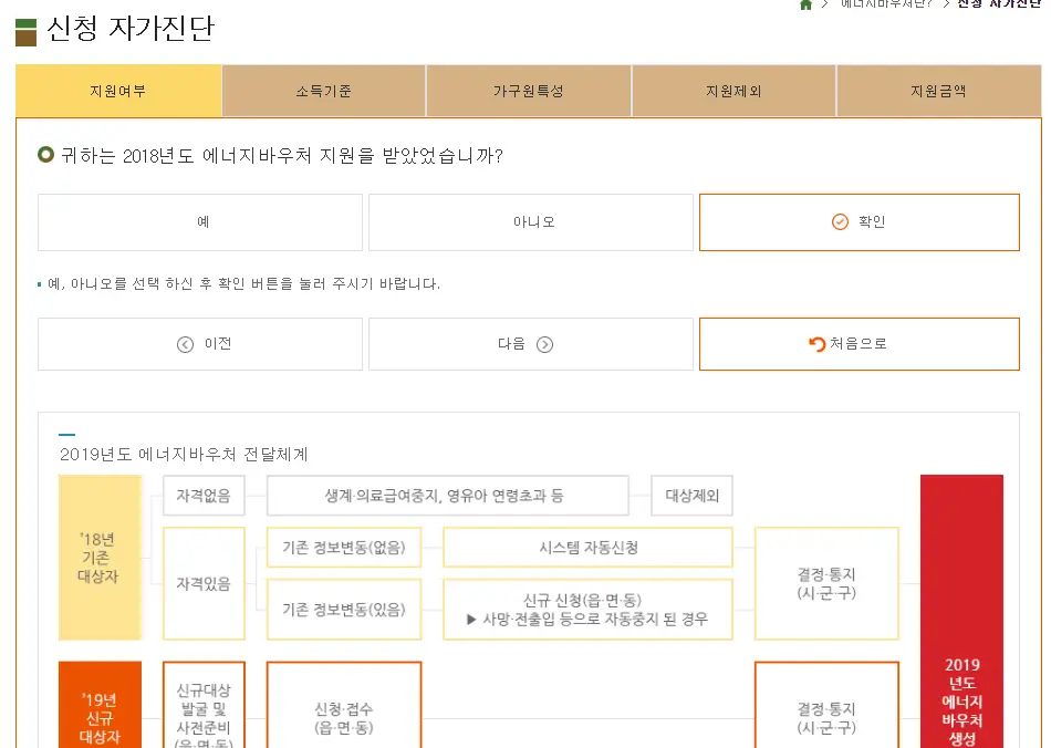 에너지바우처 신청자격 조회
