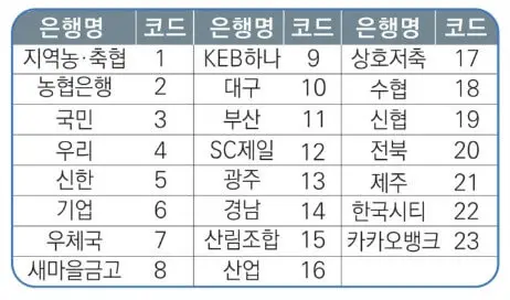 근로장려금신청 - 은행코드