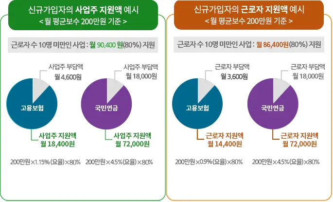 두루누리 지원금